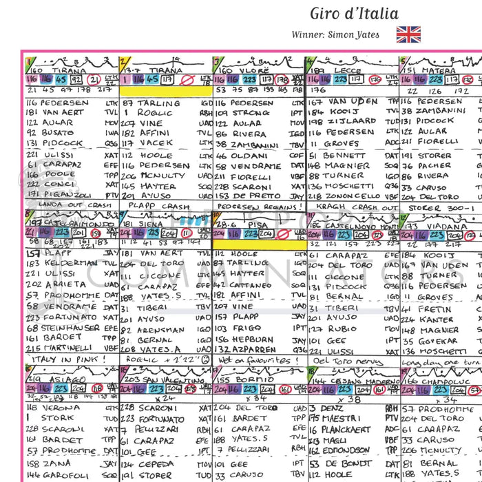 CYCLING Giro d’Italia 2025. Won by Simon Yates. Carlton Kirby’s commentary notes. Picture Frames