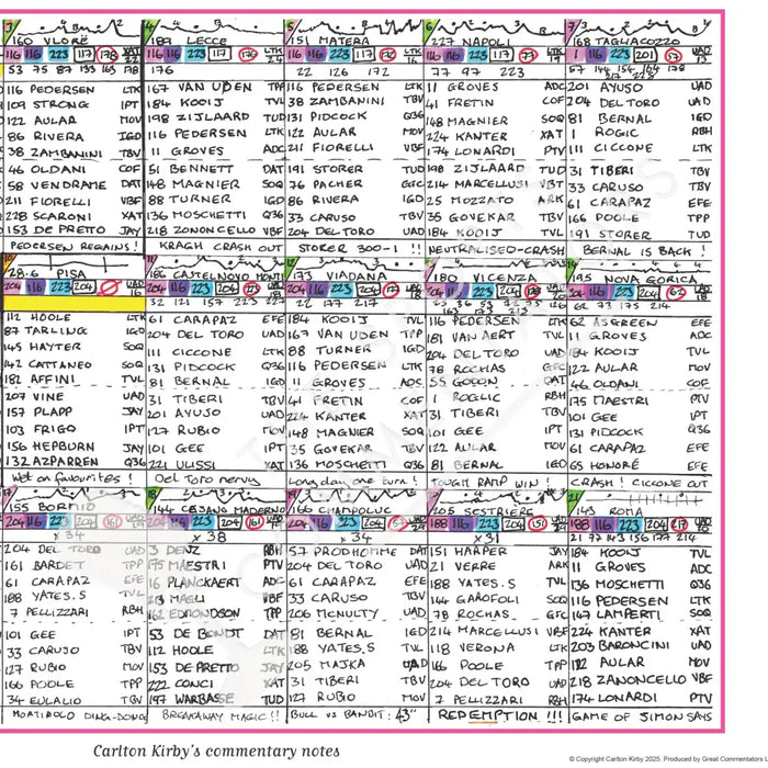 CYCLING Giro d’Italia 2025. Won by Simon Yates. Carlton Kirby’s commentary notes. Picture Frames