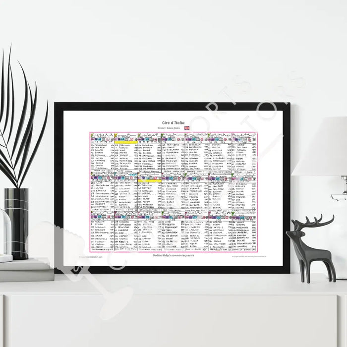 CYCLING Giro d’Italia 2025. Won by Simon Yates. Carlton Kirby’s commentary notes. Picture Frames
