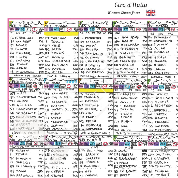CYCLING Giro d’Italia 2025. Won by Simon Yates. Carlton Kirby’s commentary notes. Picture Frames