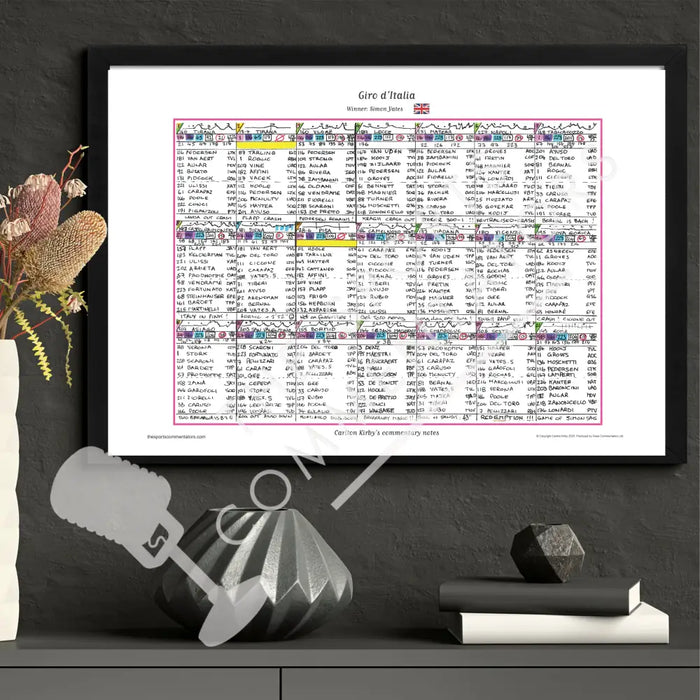 CYCLING Giro d’Italia 2025. Won by Simon Yates. Carlton Kirby’s commentary notes. Picture Frames