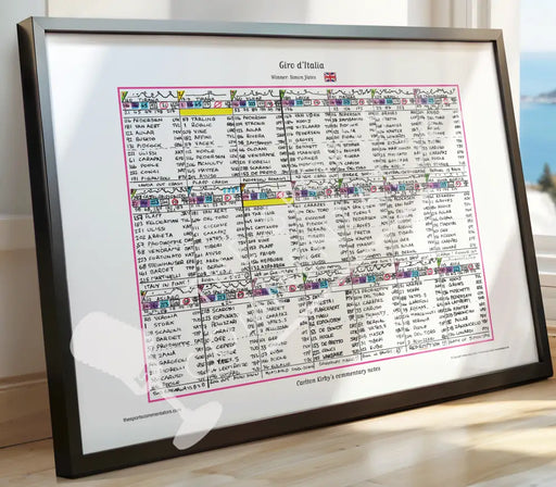 CYCLING Giro d’Italia 2025. Won by Simon Yates. Carlton Kirby’s commentary notes. Picture Frames