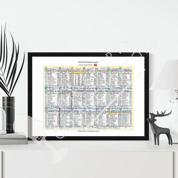 CYCLING Tour de France 2018. Won by Geraint Thomas. Carlton Kirby’s commentary notes Picture Frames