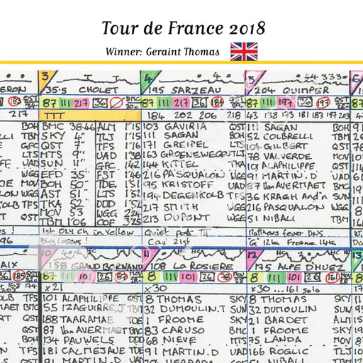 CYCLING Tour de France 2018. Won by Geraint Thomas. Carlton Kirby’s commentary notes Picture Frames