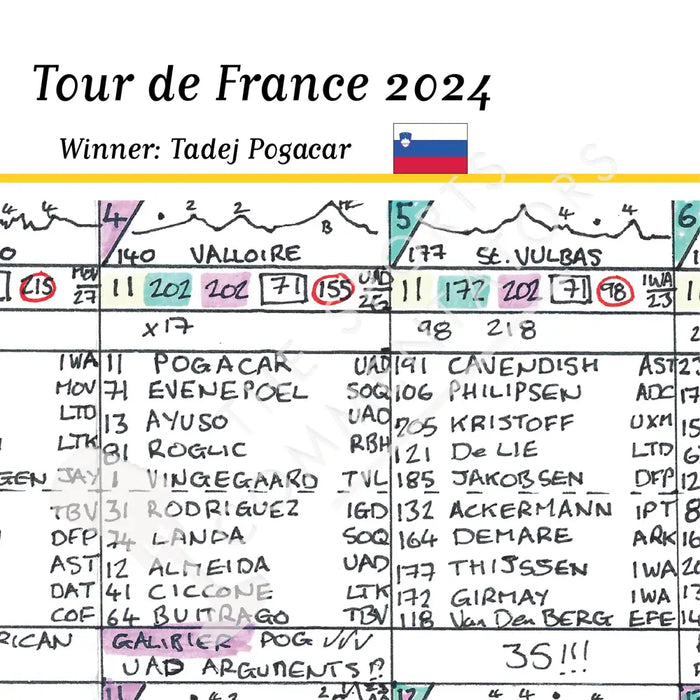 CYCLING Tour de France 2024. Pogacar win Cavendish record. Carlton Kirby’s commentary notes Picture Frames
