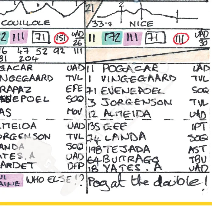 CYCLING Tour de France 2024. Pogacar win Cavendish record. Carlton Kirby’s commentary notes Picture Frames