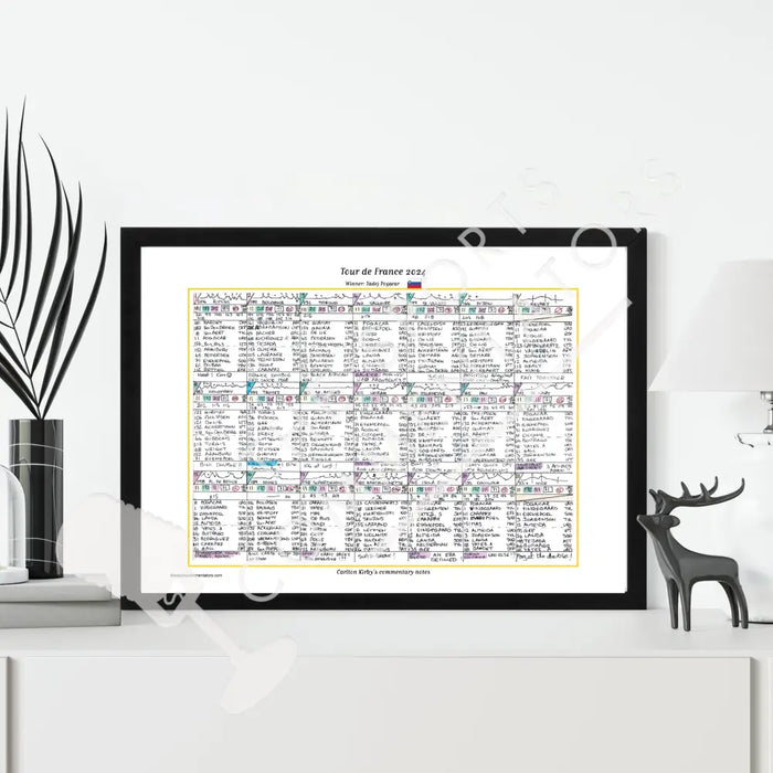 CYCLING Tour de France 2024. Pogacar win Cavendish record. Carlton Kirby’s commentary notes Picture Frames