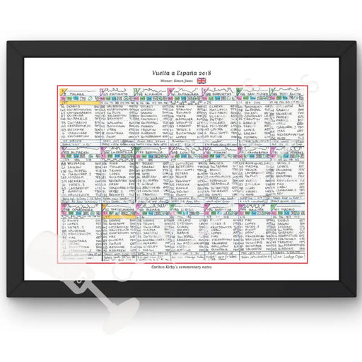 CYCLING Vuelta. Espana 2018. Won by Simon Yates. Carlton Kirby’s commentary notes Picture Frames