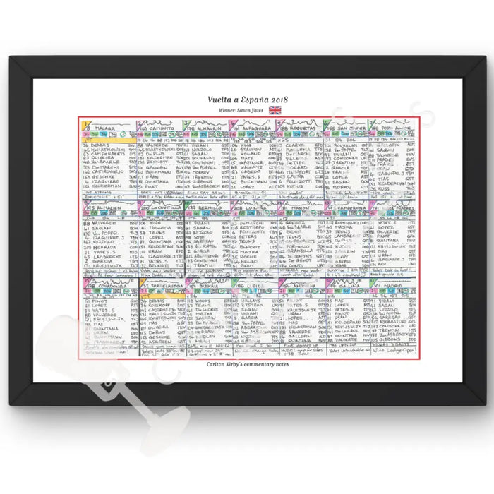 CYCLING Vuelta. Espana 2018. Won by Simon Yates. Carlton Kirby’s commentary notes Picture Frames
