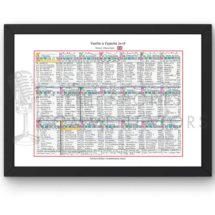 CYCLING Vuelta. Espana 2018. Won by Simon Yates. Carlton Kirby’s commentary notes Picture Frames