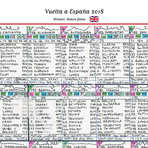 CYCLING Vuelta. Espana 2018. Won by Simon Yates. Carlton Kirby’s commentary notes Picture Frames