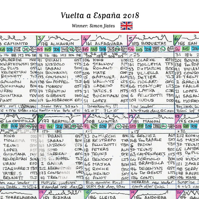 CYCLING Vuelta. Espana 2018. Won by Simon Yates. Carlton Kirby’s commentary notes Picture Frames