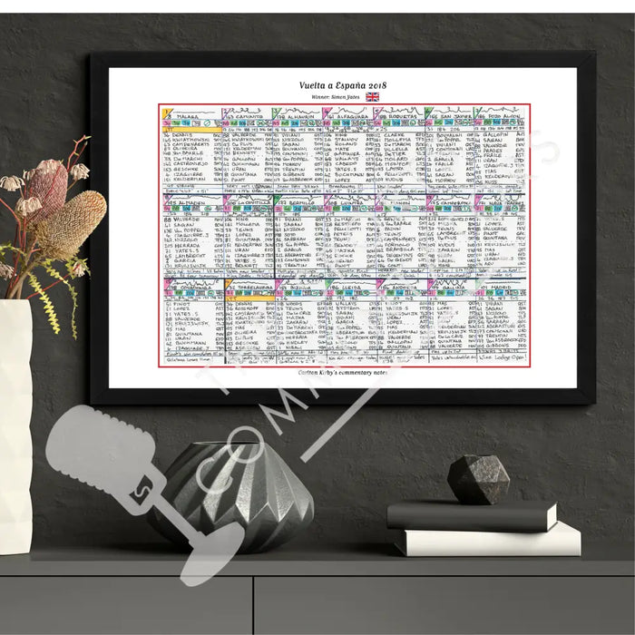 CYCLING Vuelta. Espana 2018. Won by Simon Yates. Carlton Kirby’s commentary notes Picture Frames