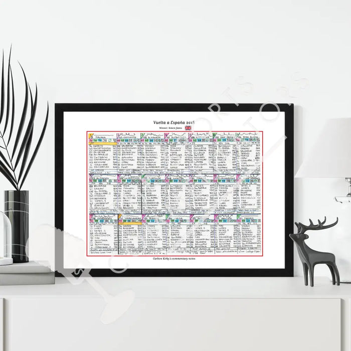 CYCLING Vuelta. Espana 2018. Won by Simon Yates. Carlton Kirby’s commentary notes Picture Frames