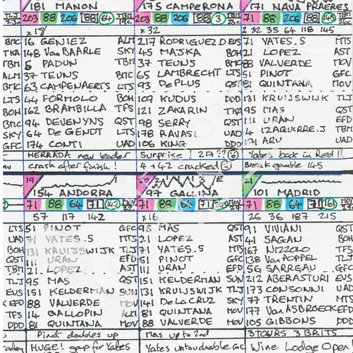 CYCLING Vuelta. Espana 2018. Won by Simon Yates. Carlton Kirby’s commentary notes Picture Frames