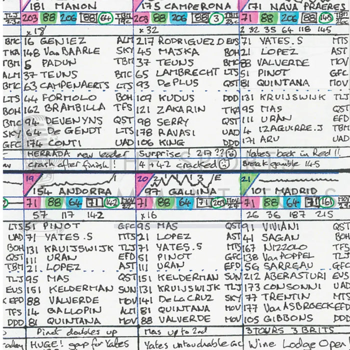 CYCLING Vuelta. Espana 2018. Won by Simon Yates. Carlton Kirby’s commentary notes Picture Frames