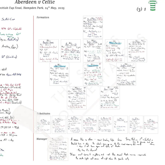 FOOTBALL Aberdeen v Celtic Scottish Cup Final. Hampden Park. 24 May 2025. Rory Hamilton. Picture Frames