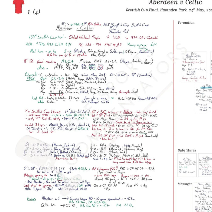 FOOTBALL Aberdeen v Celtic Scottish Cup Final. Hampden Park. 24 May 2025. Rory Hamilton. Picture Frames