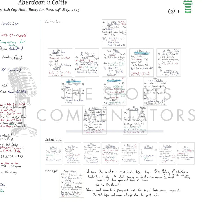 FOOTBALL Aberdeen v Celtic Scottish Cup Final. Hampden Park. 24 May 2025. Rory Hamilton. Picture Frames