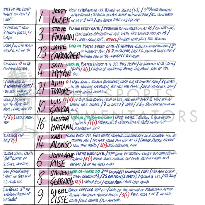 FOOTBALL AC Milan v Liverpool Champions League Final Istanbul May 25 2005. Rob Hawthorne. Picture Frames