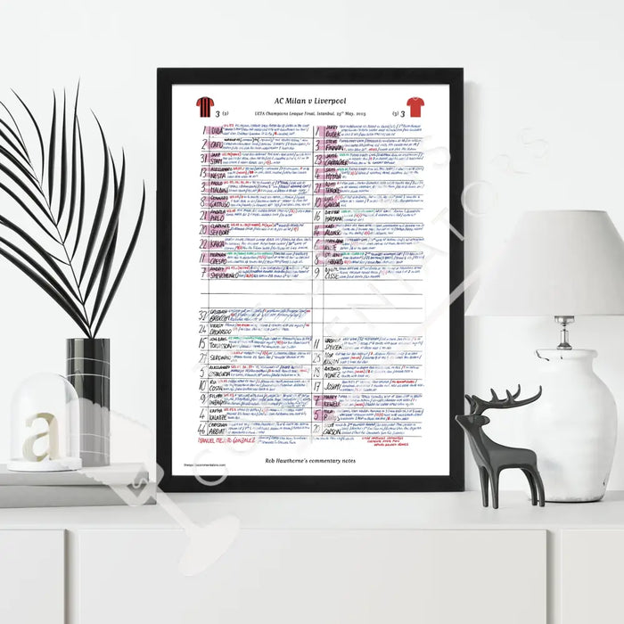 FOOTBALL AC Milan v Liverpool Champions League Final Istanbul May 25 2005. Rob Hawthorne. Picture Frames