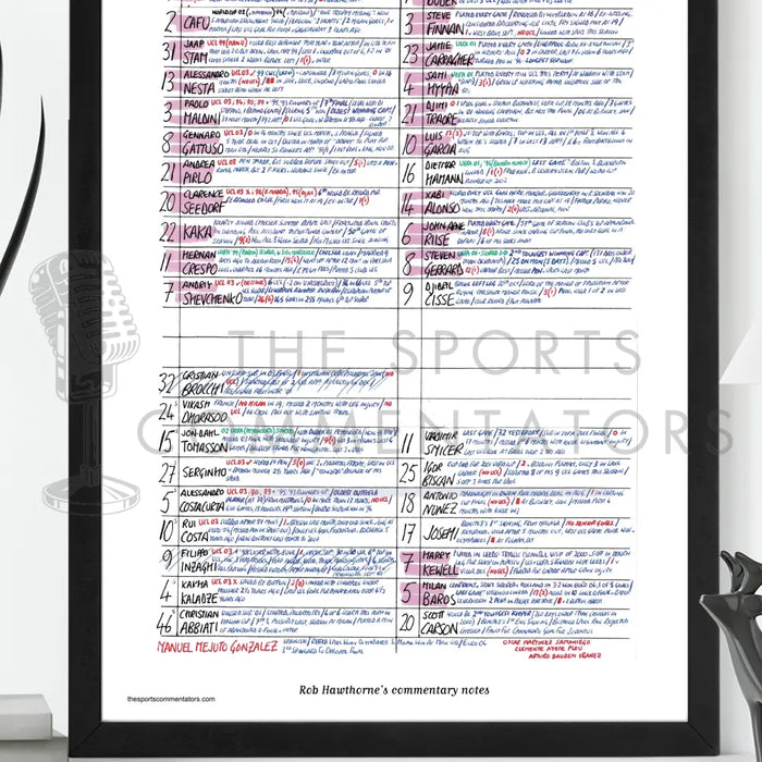 FOOTBALL AC Milan v Liverpool Champions League Final Istanbul May 25 2005. Rob Hawthorne. Picture Frames