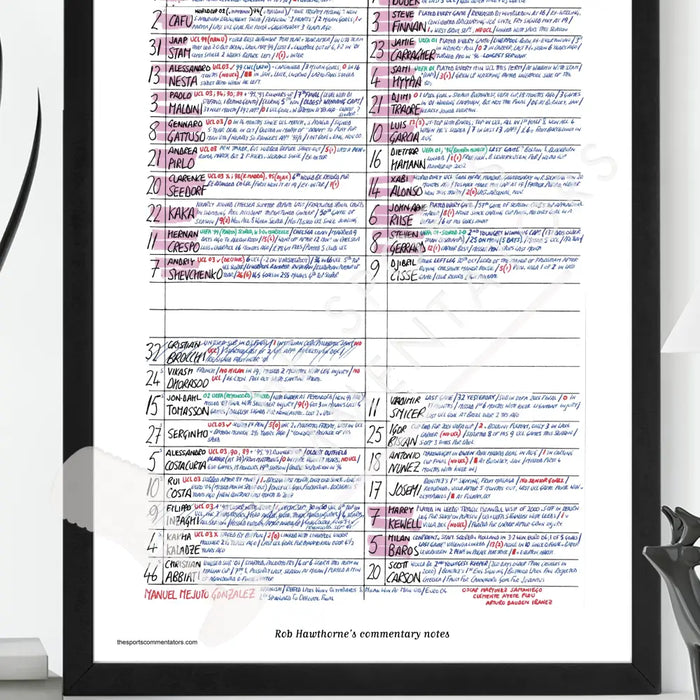 FOOTBALL AC Milan v Liverpool Champions League Final Istanbul May 25 2005. Rob Hawthorne. Picture Frames