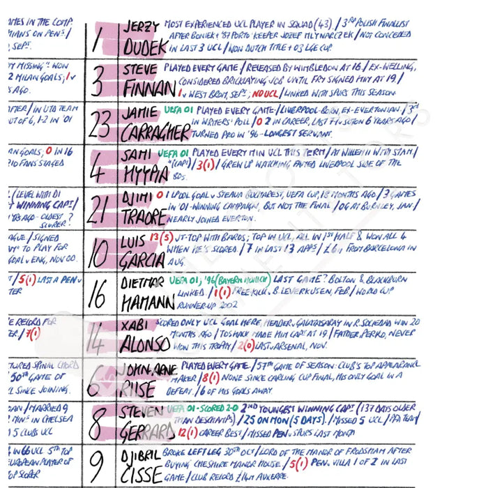 FOOTBALL AC Milan v Liverpool Champions League Final Istanbul May 25 2005. Rob Hawthorne. Picture Frames