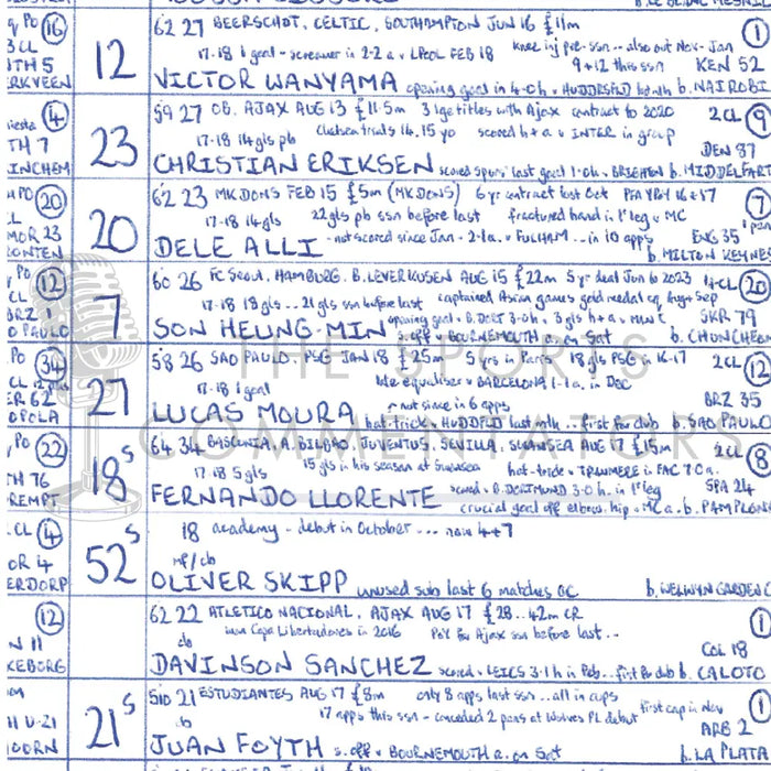 FOOTBALL Ajax v Tottenham Hotspur Champions League Semi-Final Amsterdam 08 May 2019 Picture Frames