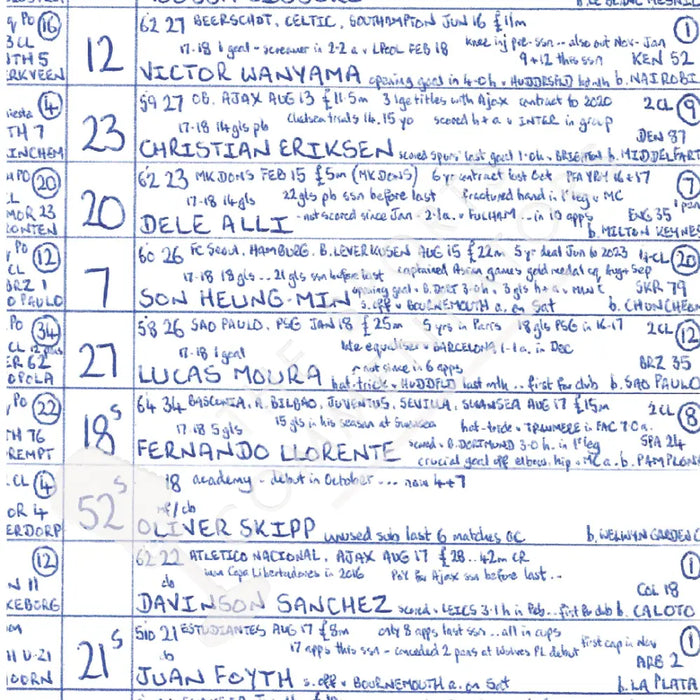 FOOTBALL Ajax v Tottenham Hotspur Champions League Semi-Final Amsterdam 08 May 2019 Picture Frames