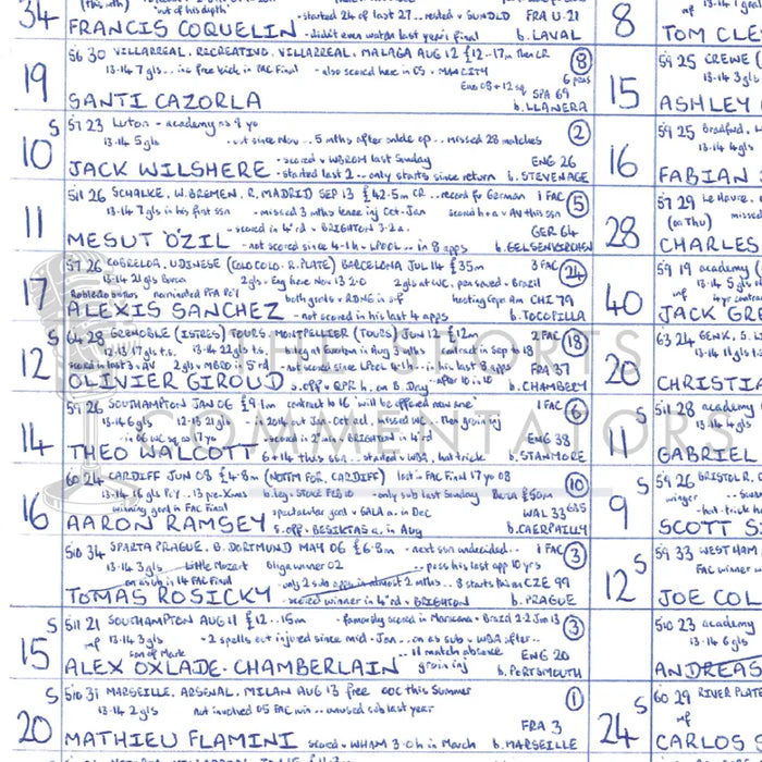 FOOTBALL Arsenal v Aston Villa FA Cup Final Wembley Stadium May 30 2015. John Murray. Picture Frames