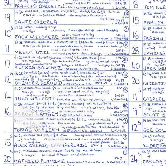 FOOTBALL Arsenal v Aston Villa FA Cup Final Wembley Stadium May 30 2015. John Murray. Picture Frames