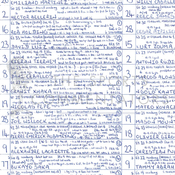 FOOTBALL Arsenal v Chelsea FA Cup Final Wembley Stadium August 1 2020. John Murray. Picture Frames