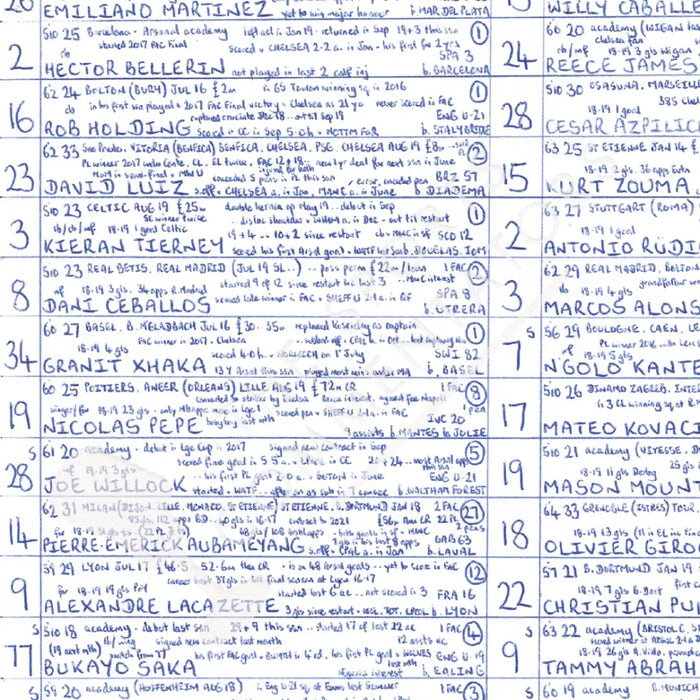 FOOTBALL Arsenal v Chelsea FA Cup Final Wembley Stadium August 1 2020. John Murray. Picture Frames