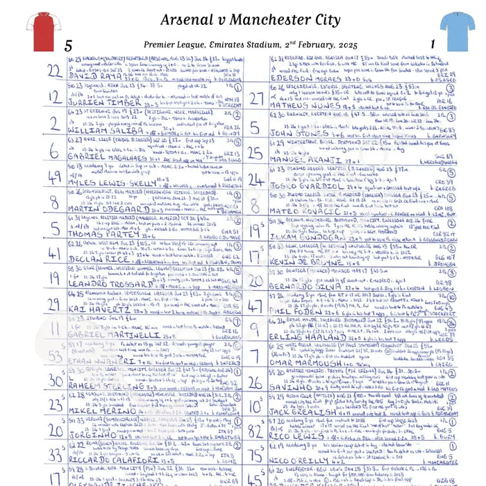 FOOTBALL Arsenal v Manchester City Premier League Emirates Stadium February 2 2025. John Murray. Picture Frames