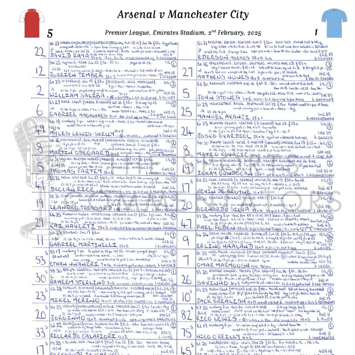 FOOTBALL Arsenal v Manchester City Premier League Emirates Stadium February 2 2025. John Murray. Picture Frames