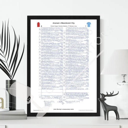FOOTBALL Arsenal v Manchester City Premier League Emirates Stadium February 2 2025. John Murray. Picture Frames