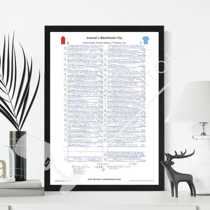 FOOTBALL Arsenal v Manchester City Premier League Emirates Stadium February 2 2025. John Murray. Picture Frames