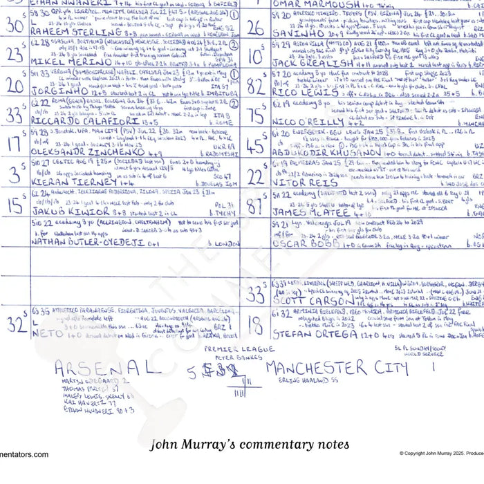 FOOTBALL Arsenal v Manchester City Premier League Emirates Stadium February 2 2025. John Murray. Picture Frames