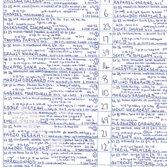 FOOTBALL Arsenal v Manchester United Premier League Emirates Stadium January 22 2023. John Murray. Picture Frames