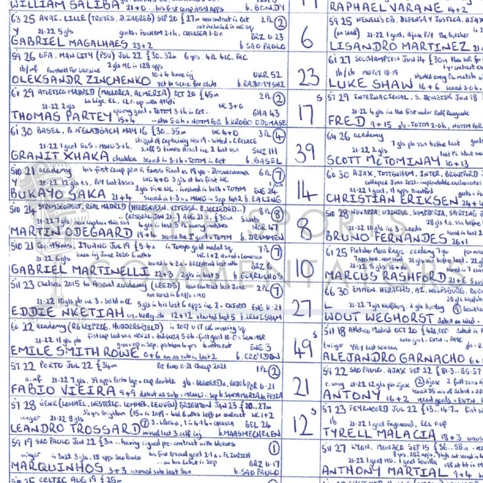 FOOTBALL Arsenal v Manchester United Premier League Emirates Stadium January 22 2023. John Murray. Picture Frames