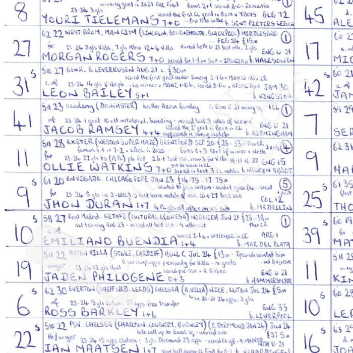 FOOTBALL Aston Villa v Bayern Munich Champions League Villa Park October 2 2024. John Murray. Picture Frames