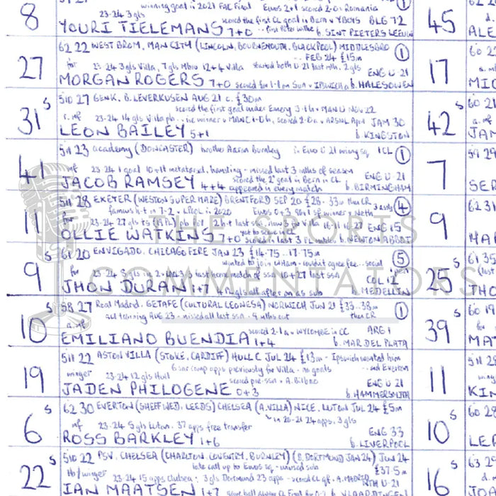 FOOTBALL Aston Villa v Bayern Munich Champions League Villa Park October 2 2024. John Murray. Picture Frames