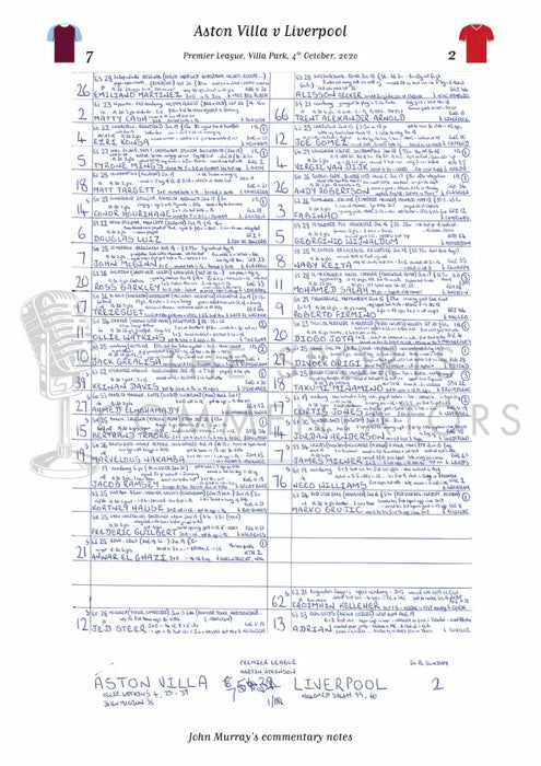 FOOTBALL Aston Villa v Liverpool Premier League Villa Park October 4 2020. John Murray. Picture Frames