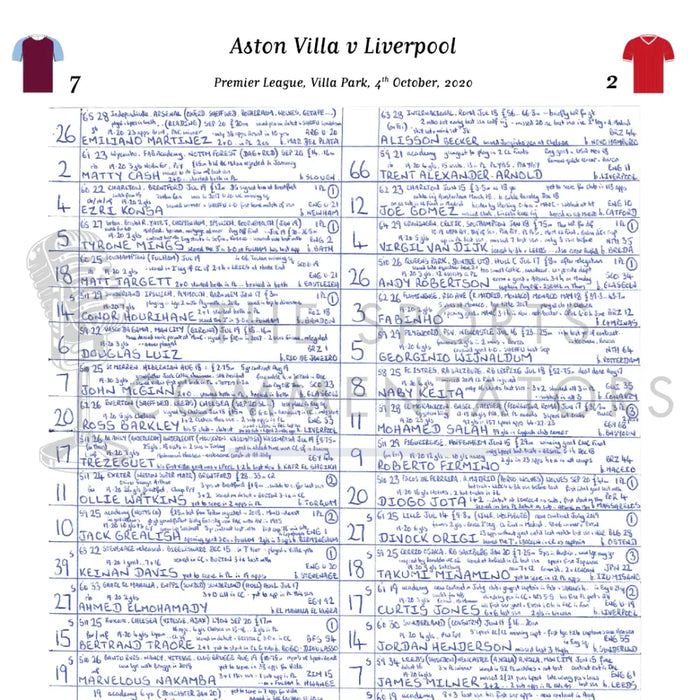 FOOTBALL Aston Villa v Liverpool Premier League Villa Park October 4 2020. John Murray. Picture Frames