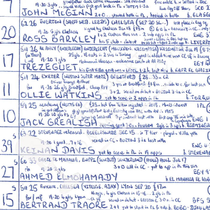 FOOTBALL Aston Villa v Liverpool Premier League Villa Park October 4 2020. John Murray. Picture Frames