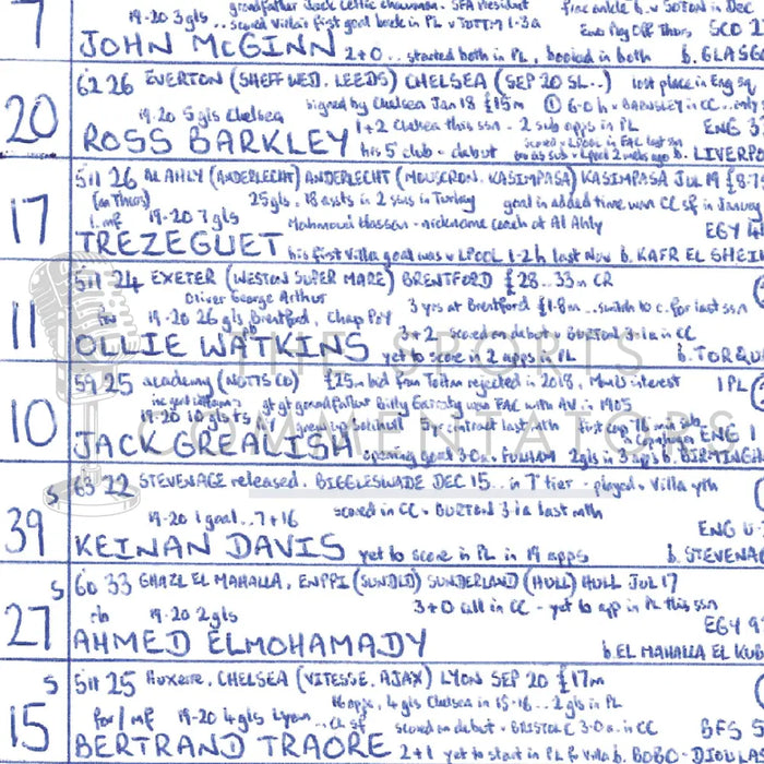 FOOTBALL Aston Villa v Liverpool Premier League Villa Park October 4 2020. John Murray. Picture Frames