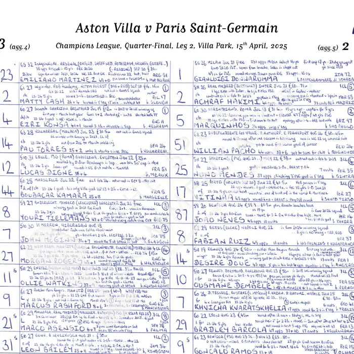 FOOTBALL Aston Villa v Paris Saint Germain Champions League Quarter Final Leg 2 Villa Park 15 April 2025 Picture Frames
