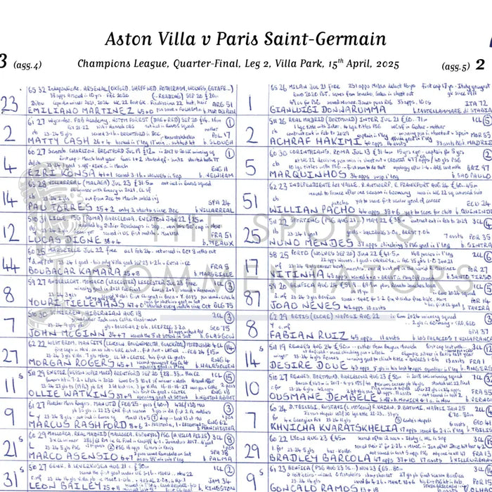 FOOTBALL Aston Villa v Paris Saint Germain Champions League Quarter Final Leg 2 Villa Park 15 April 2025 Picture Frames