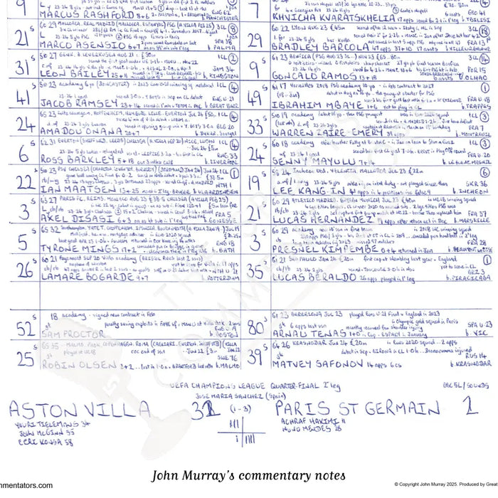 FOOTBALL Aston Villa v Paris Saint Germain Champions League Quarter Final Leg 2 Villa Park 15 April 2025 Picture Frames